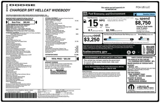 Dream Giveaway Hellcat 3-30-2021 drawing - 2020 Dodge Charger SRT Hellcat, 1,000 HP plus $20,000 towards Taxes - Window sticker 